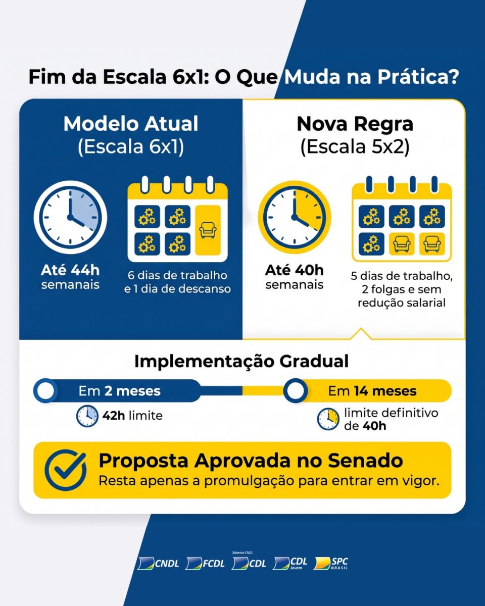 Comunicado sobre o fim da escala 6x1