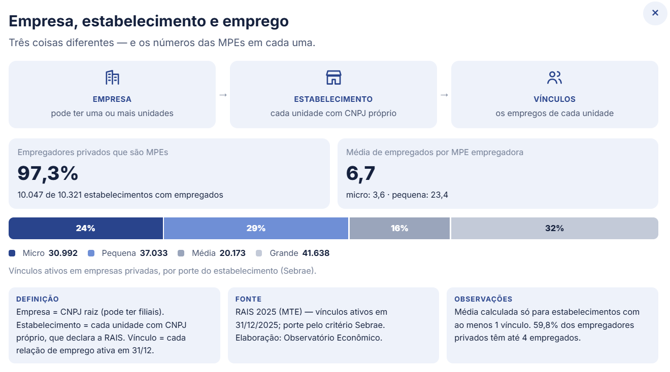 Empregos x Empresas CDL Blumenau