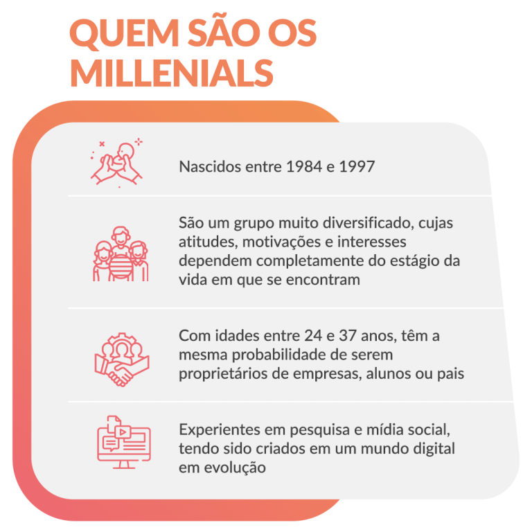 6 dicas para criar conteúdo para a geração Y e vender