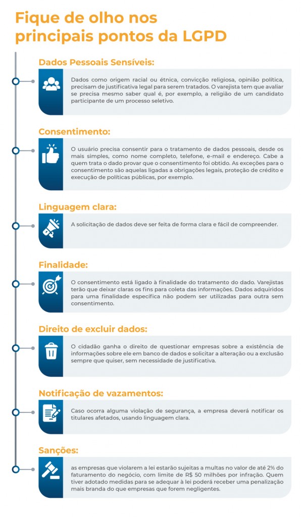 Principais pontos LGPD
