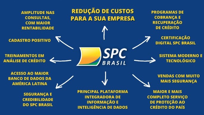 vantagens SPC Brasil